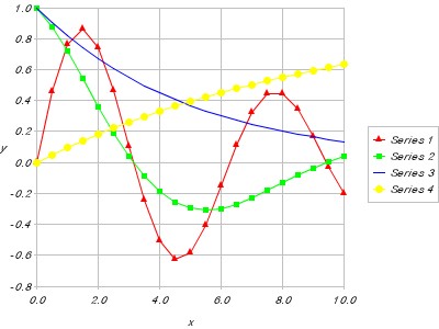 Line Chart