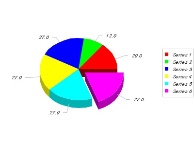 Pie Chart